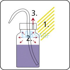 Yıkama Şişesi & Güvenli & Metanol & 0310-2052