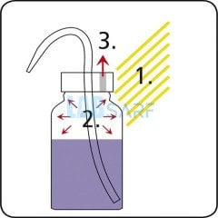 Yıkama Şişesi & Güvenli & Aseton & 0310-2051