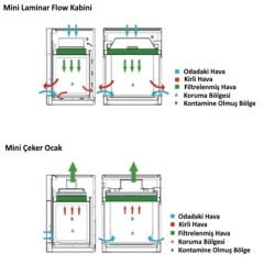 Çeker Ocak & Masaüstü -1 Adet